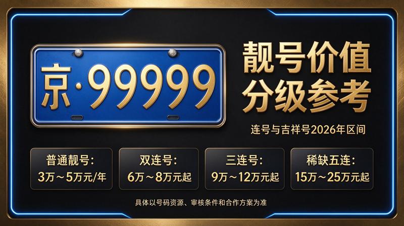 2026年北京京牌指标市场行情图